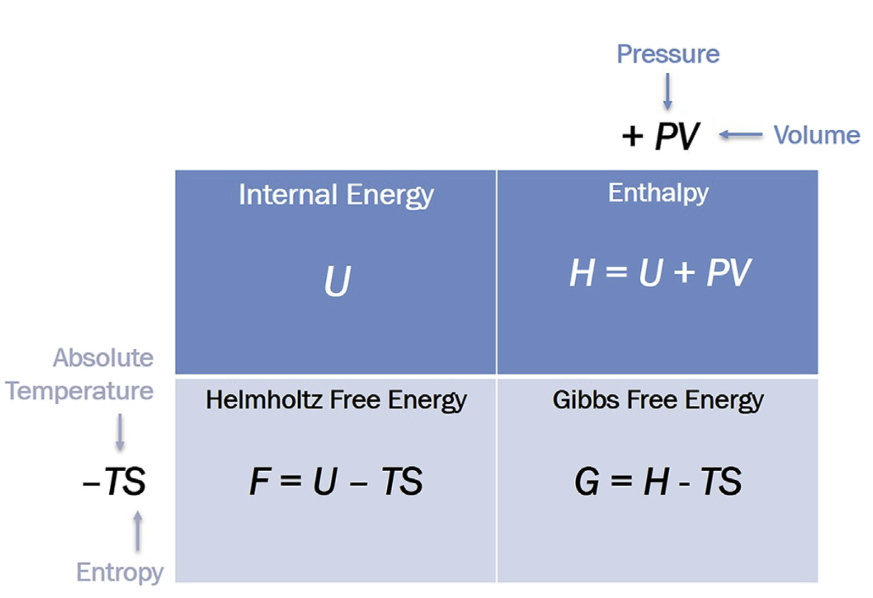 thermodynamics memory card