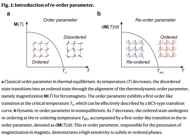 Nat. Commun. 15, 3294 (2024)
